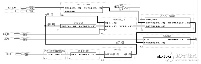 正弦波信号发生器基本原理与设计