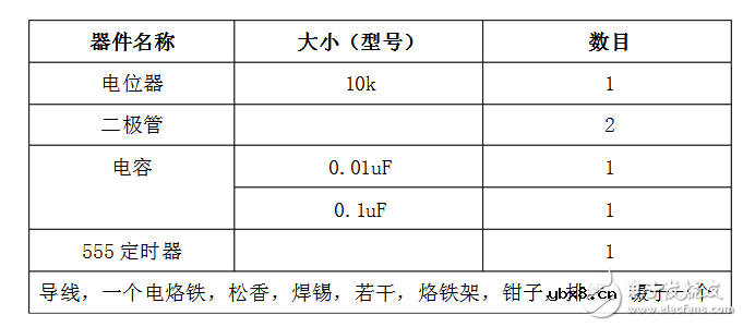 占空比可调的方波发生器（基于555的电路原理图与制作）