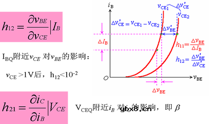 基本共射极放大电路电路分析