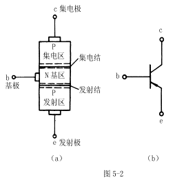 三极管结构图