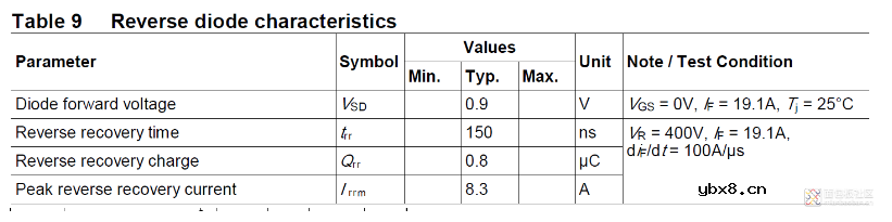 MOS管的基本参数分析
