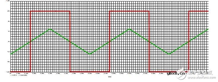 TLV3501过零比较器电路设计
