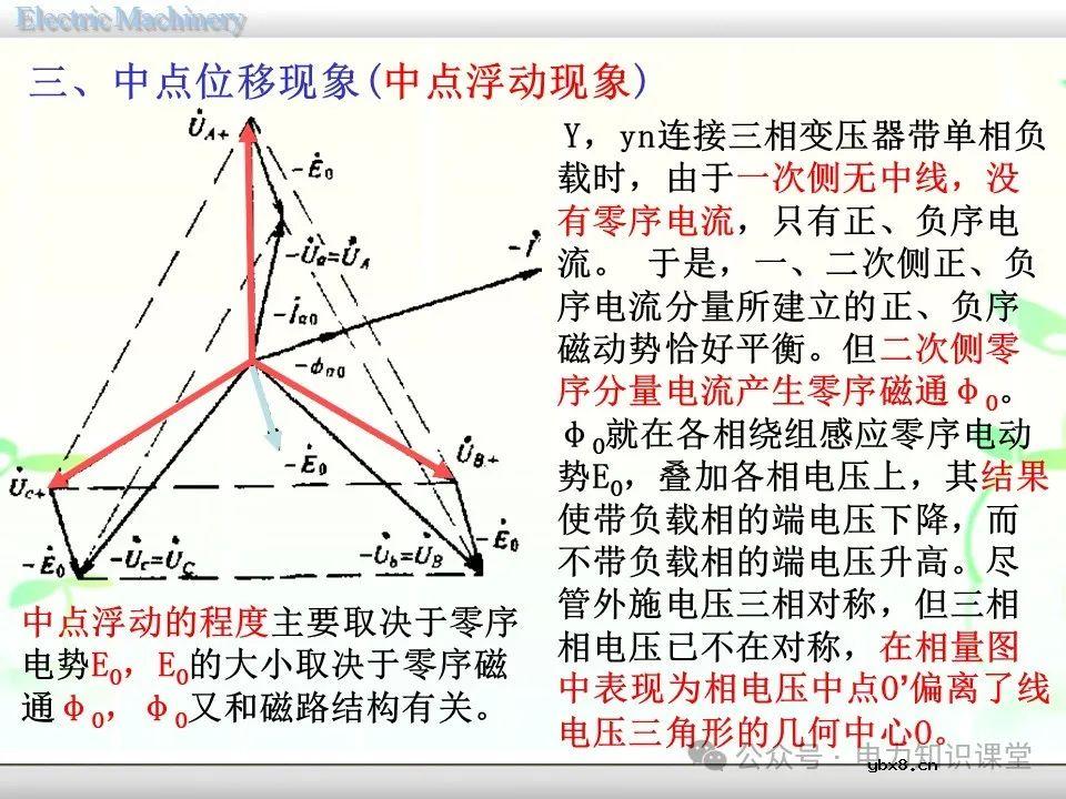 一文详解变压器的连接方法和联结组别