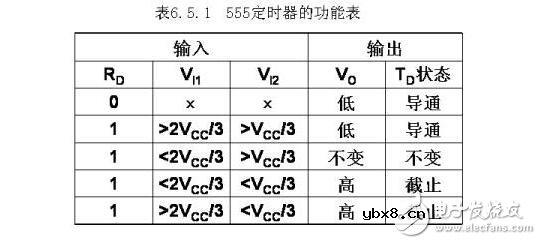 集成555时基电路解析，555时基集成电路与NE555的识别及其应用