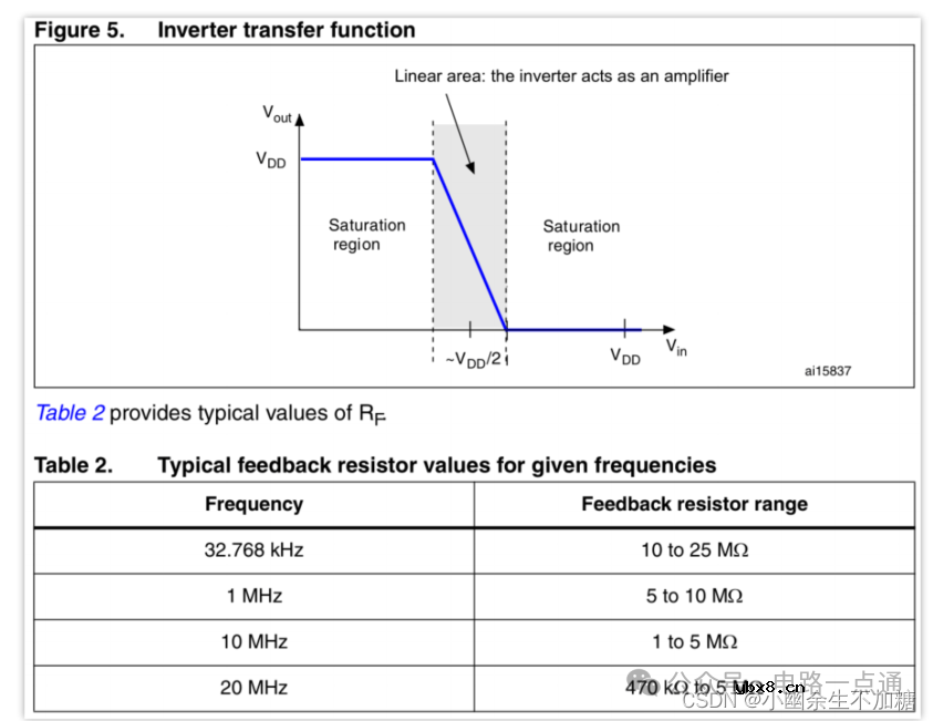 硬件工程师入门基础元器件与电路原理