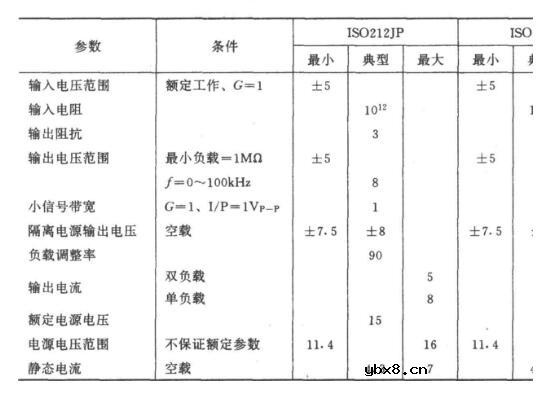 采用OPA128的精密光电检测电路