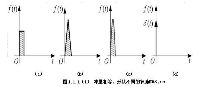 pwm双极性调制电路图_单极性与双极性PWM模式介绍