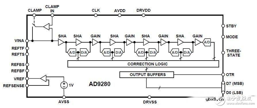 模数转换器应用电路设计解析—电路图天天读（275）