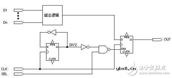 FPGA/CPLD数字电路原理解析