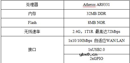 基于WiFi的智能插座电路及原理分析