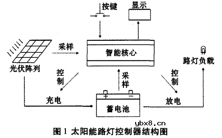太阳能路灯控制电路设计方案汇总（两款太阳能路灯控制电路原理图详解）