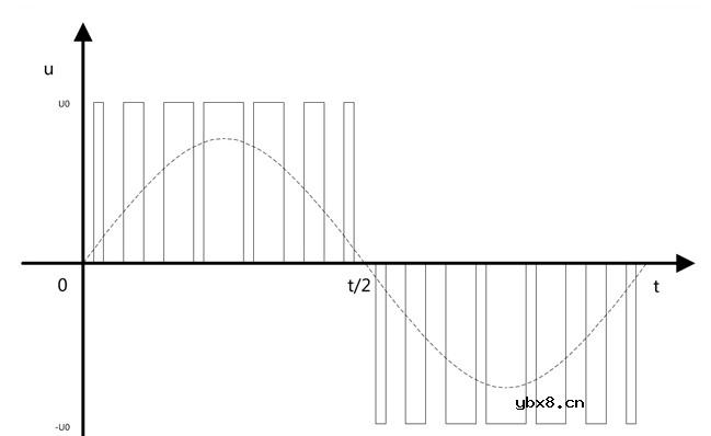 单极性pwm原理图分析 详解单极性pwm实际应用