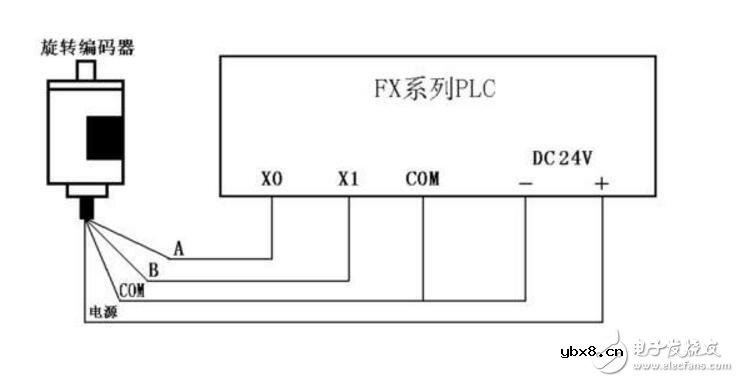 编码器接线图汇总分析