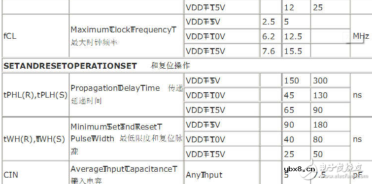 cd4013真值表与电气特性