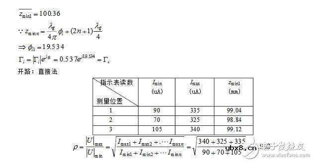 二端口微波网络参数的测量