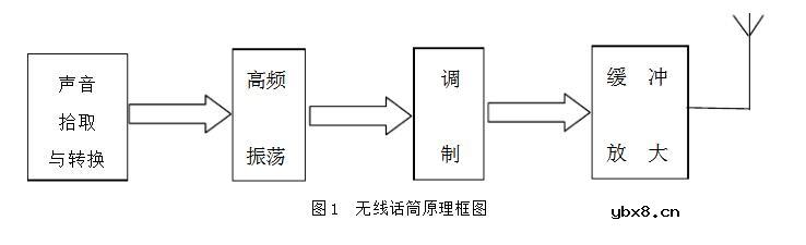 无线话筒电路设计方案汇总（多款电路设计原理详细）
