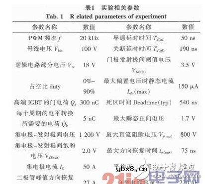 单极性pwm原理图分析 详解单极性pwm实际应用