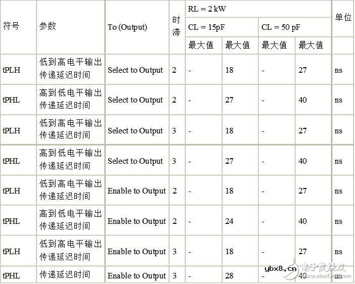 74ls138中文资料详解