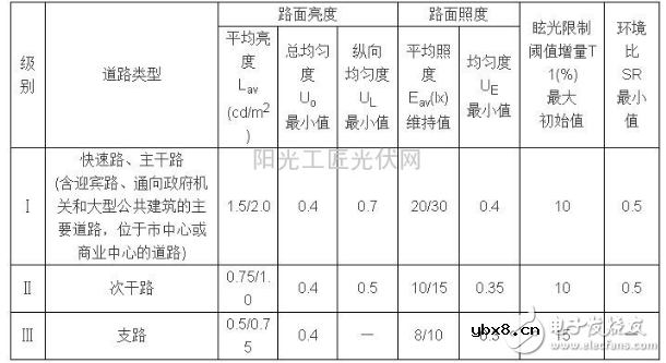 30w太阳能路灯设计方案汇总（六款太阳能路灯原理图详解）