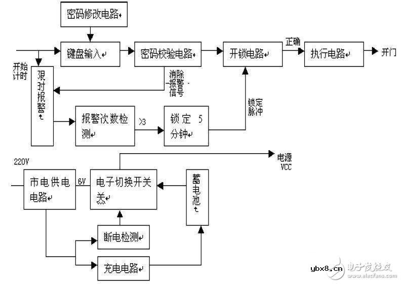 电子密码锁555单稳态电路设计攻略