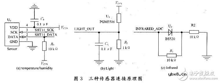 三种传感电子电路设计详解