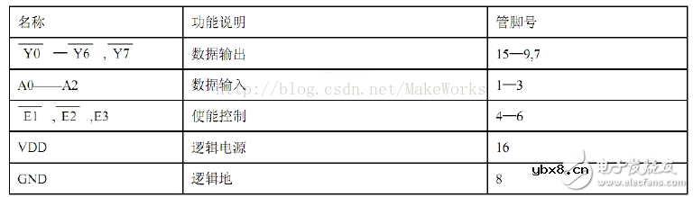 74hc138组成16线译码器的做法介绍 浅析74hc138译码器16线做法