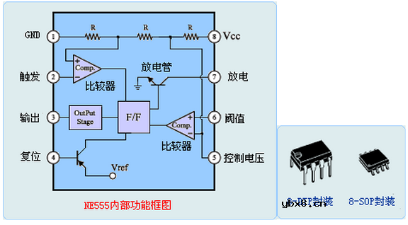 详解555引脚图与内部功能结构