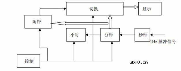 简单数字钟仿真电路图大全（五款数字钟仿真电路图）