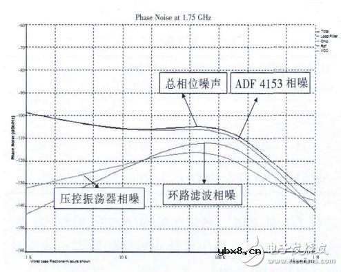 测试环路滤波器及射频电路设计详解