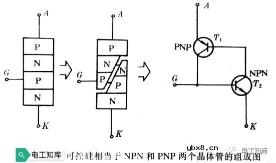五大电子技术知识详解（逻辑门电路 可控硅 二三极管）