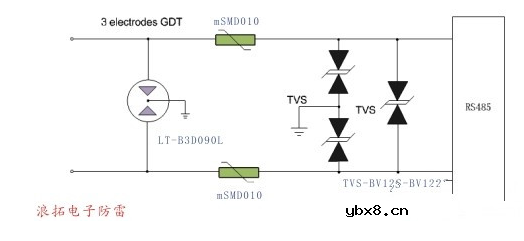 TVS管的主要参数及应用