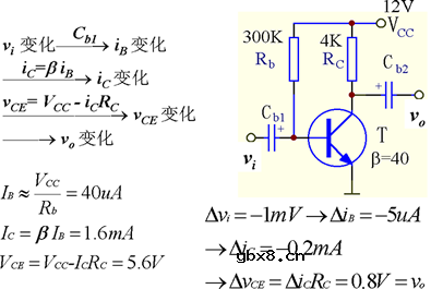 基本共射极放大电路电路分析