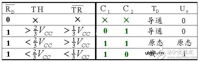 555定时器引脚图及功能表