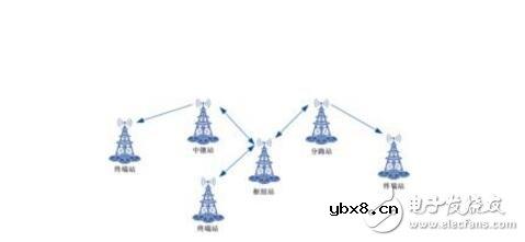 二端口微波网络参数的测量