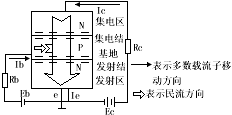 晶体三极管的工作原理