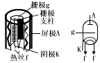 收信放大管基础知识