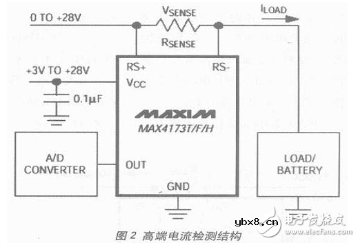 电流检测电路设计方案汇总（六款模拟电路设计原理图详解）
