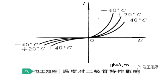 五大电子技术知识详解（逻辑门电路 可控硅 二三极管）