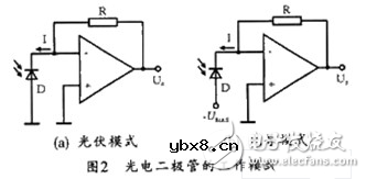 光伏式光电检测电路图大全（四款模拟电路设计原理图详解）