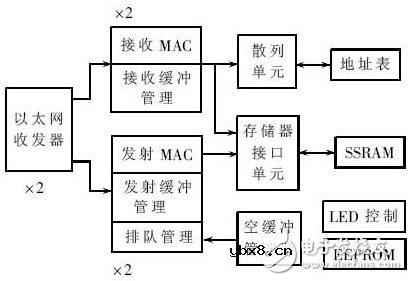 以太网收发电路设计方案详解