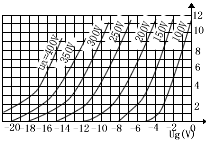 收信放大管基础知识