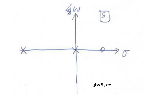 基本π网络之三电容电路和零极点分析