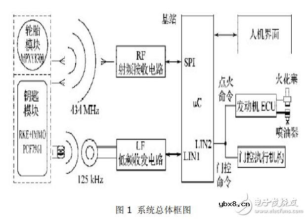 RFID智能汽车防盗电路设计解析—电路图天天读（284）
