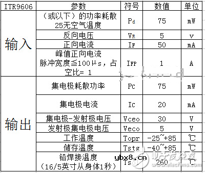 槽型光电开关参数及应用