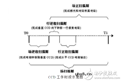 ccd技术的原理与应用及高清摄像机CCD技术