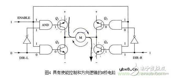H桥驱动电路原理图及使能控制和方向逻辑