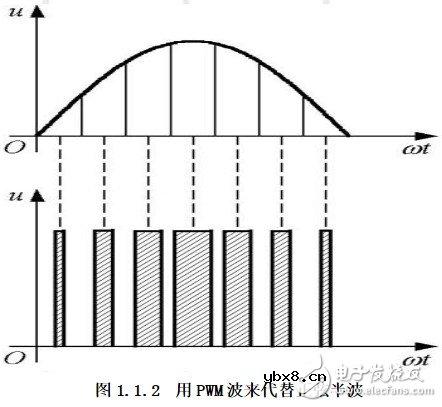 双极性pwm原理图分析 双极性pwm应用详解