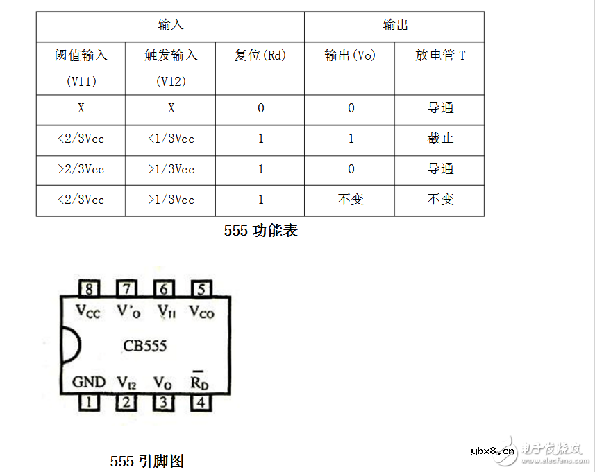 占空比可调的方波发生器（基于555的电路原理图与制作）