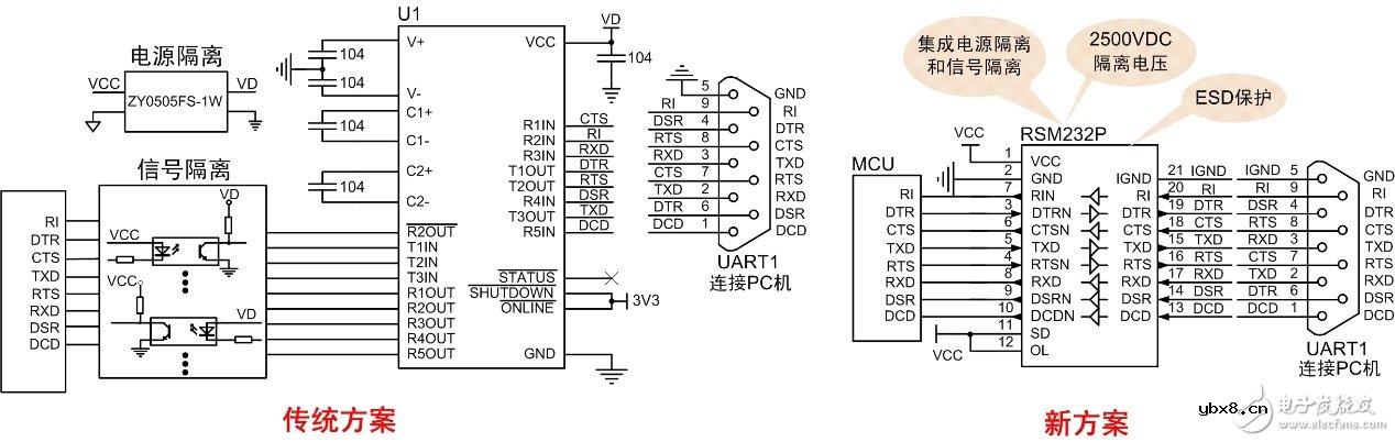 隔离RSM232的应用