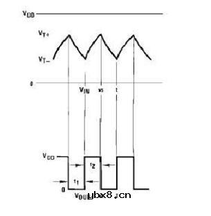 脉冲计数器的设计与分析详解